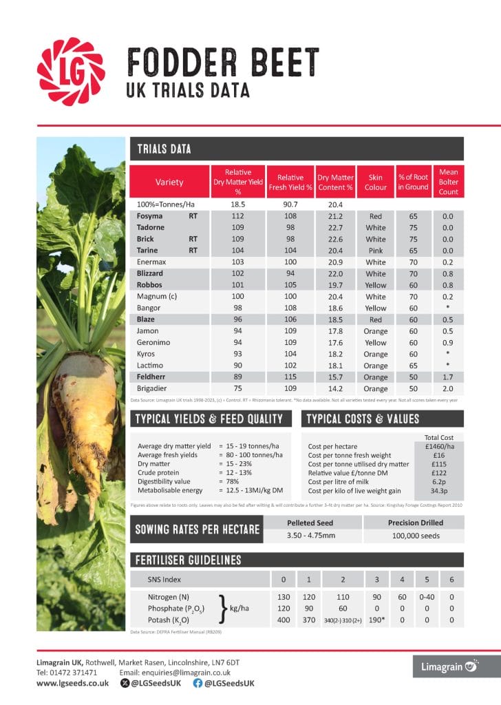 LG Fodder Beet 2024 UK Trials Data
