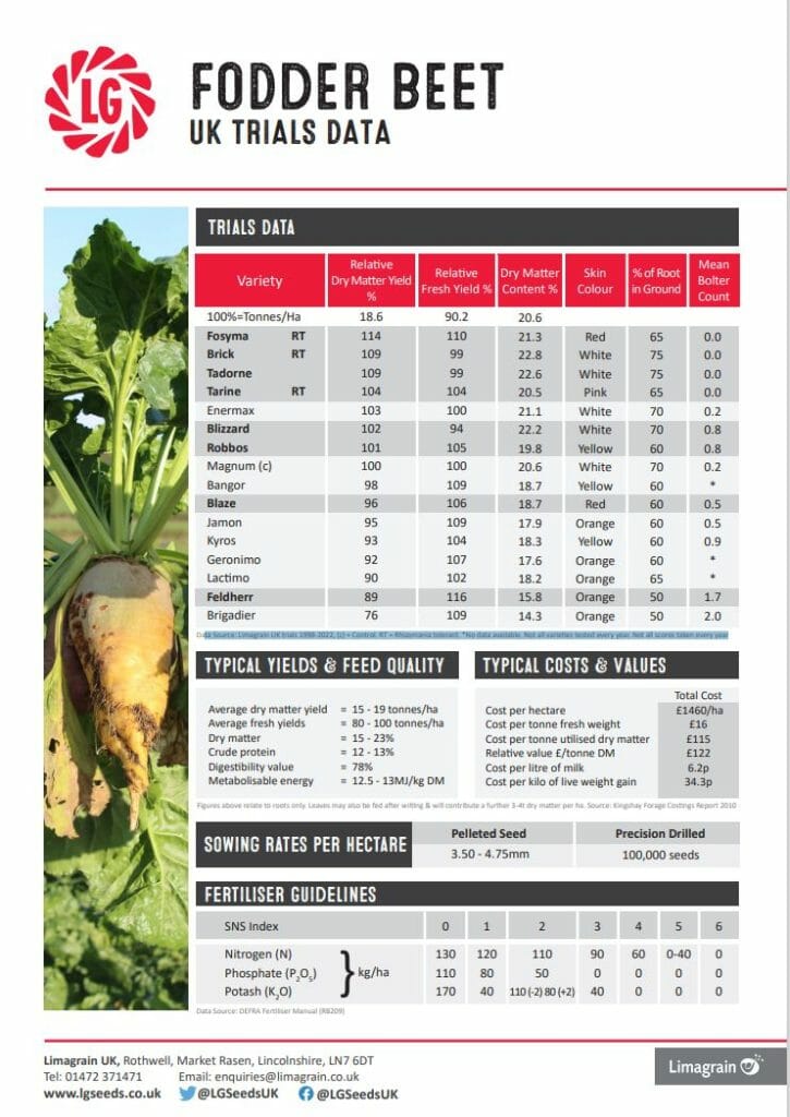 LG Fodder Beet UK Trials Data 2023